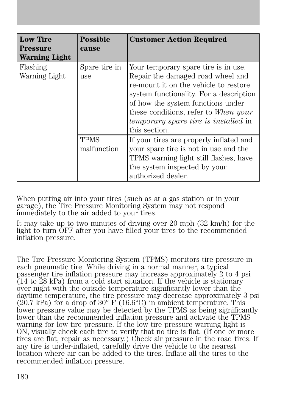 When inflating your tires, How temperature affects your tire pressure, Tires, wheels and loading | FORD 2009 Escape v.1 User Manual | Page 180 / 318