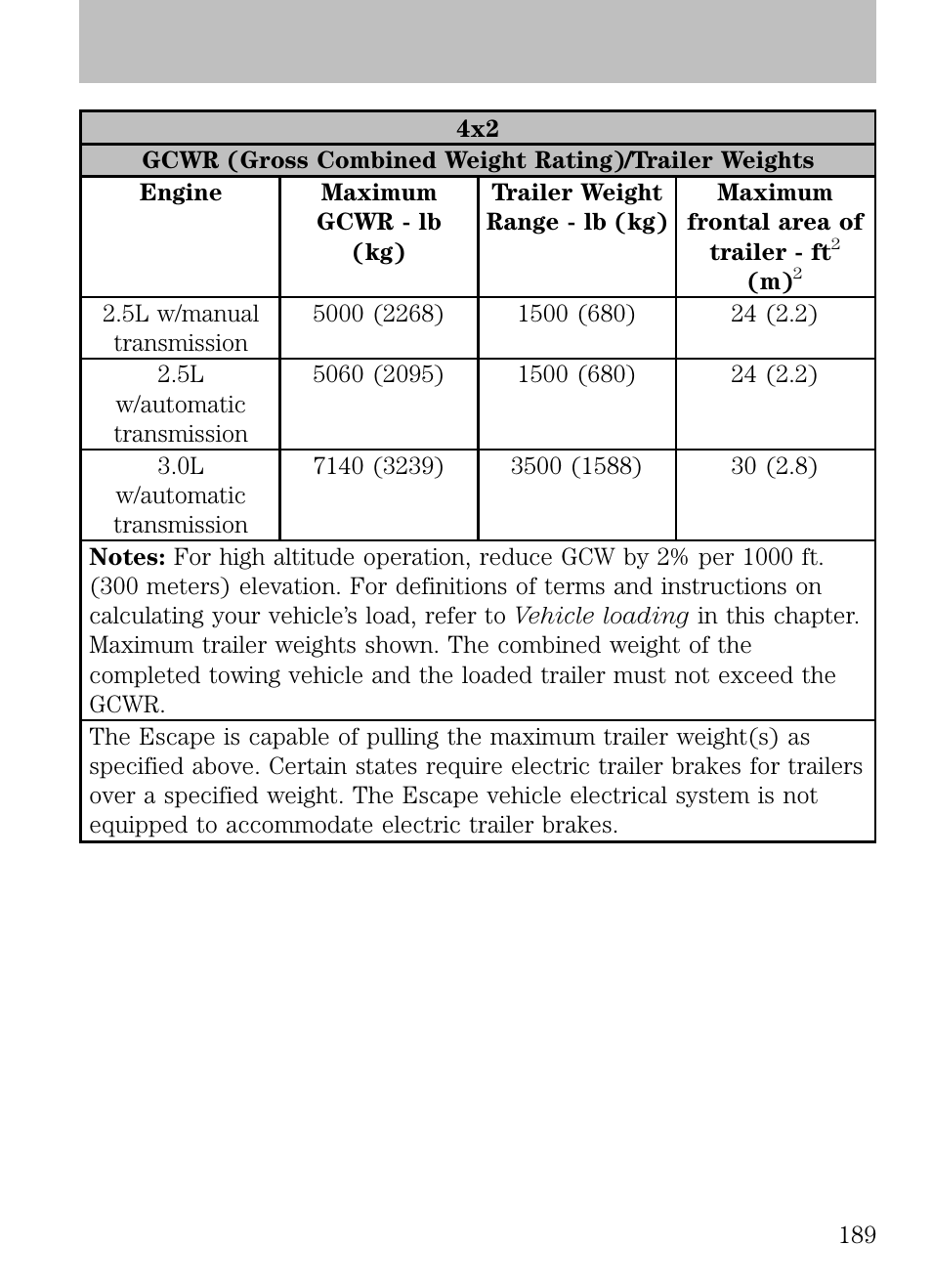 Tires, wheels and loading | FORD 2009 Escape v.1 User Manual | Page 189 / 318