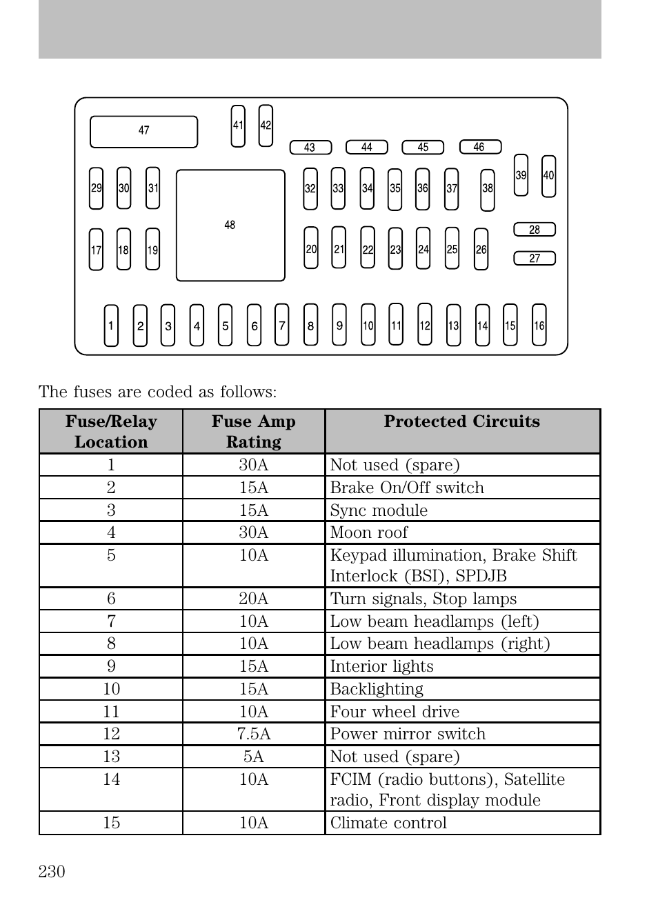 Roadside emergencies | FORD 2009 Escape v.1 User Manual | Page 230 / 318