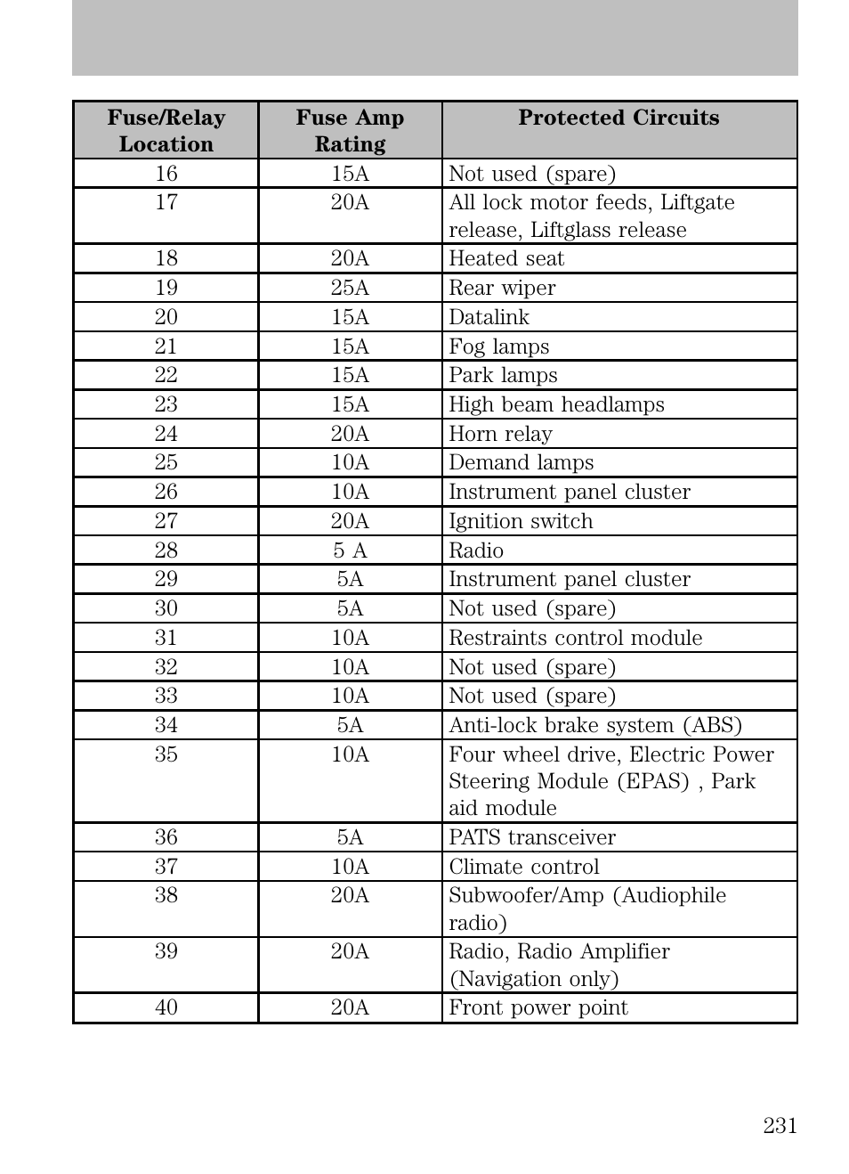 Roadside emergencies | FORD 2009 Escape v.1 User Manual | Page 231 / 318