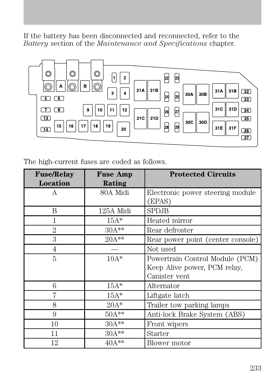 Roadside emergencies | FORD 2009 Escape v.1 User Manual | Page 233 / 318