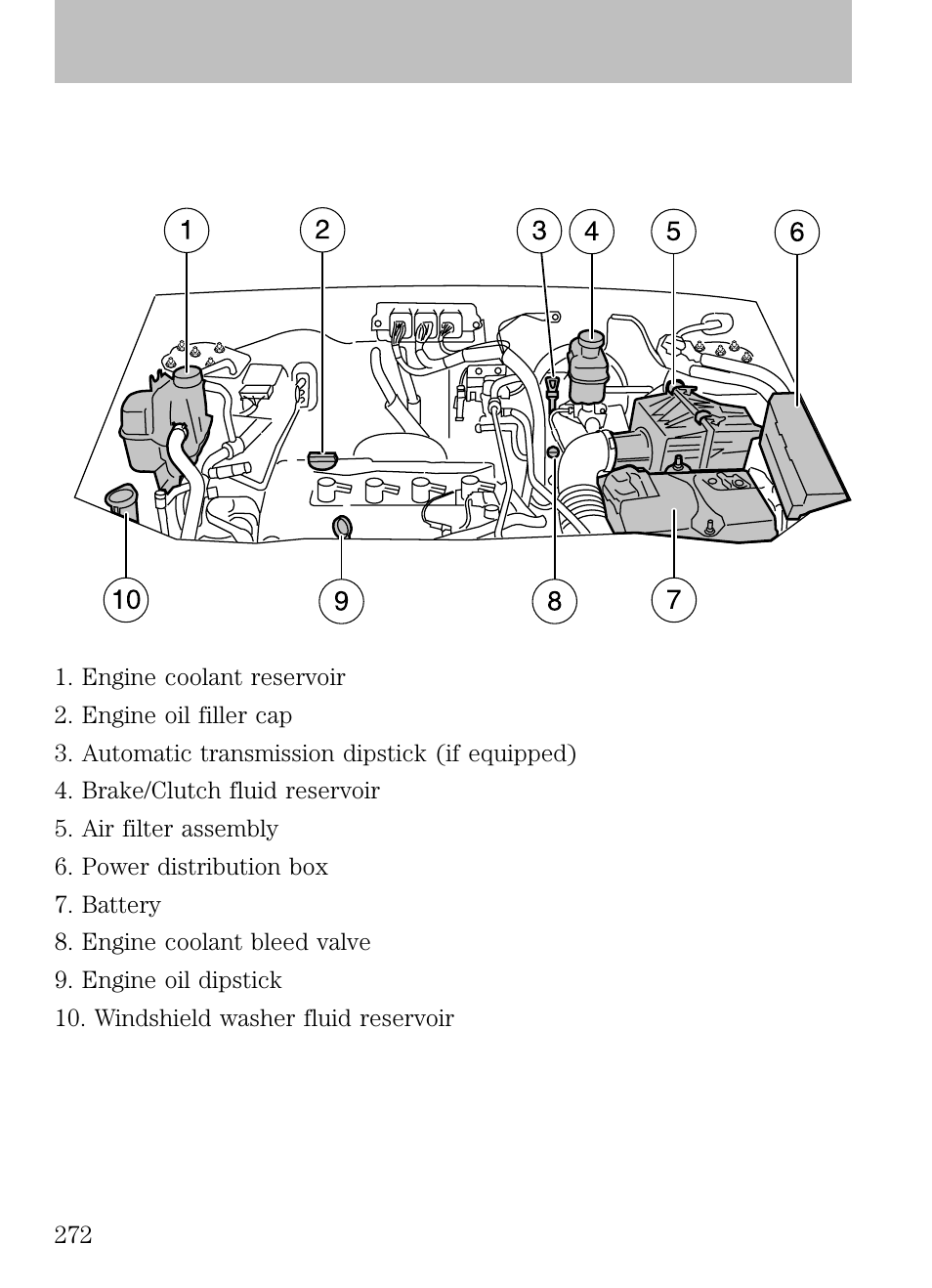 Identifying components in the engine compartment, 5l i4 engine, Maintenance and specifications | FORD 2009 Escape v.1 User Manual | Page 272 / 318