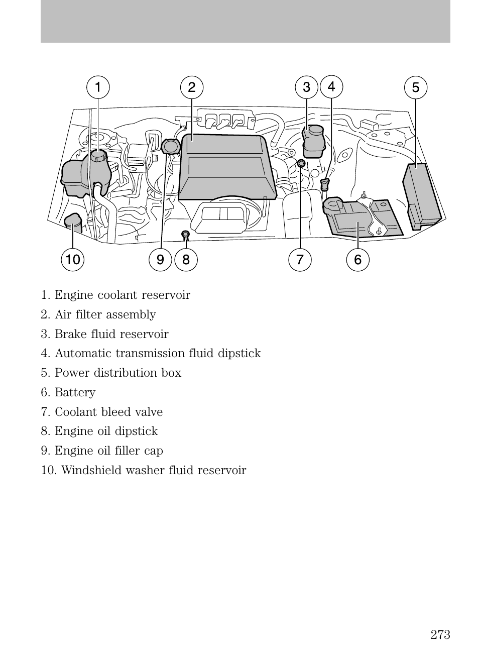 0l dohc v6 duratec engine, Maintenance and specifications | FORD 2009 Escape v.1 User Manual | Page 273 / 318