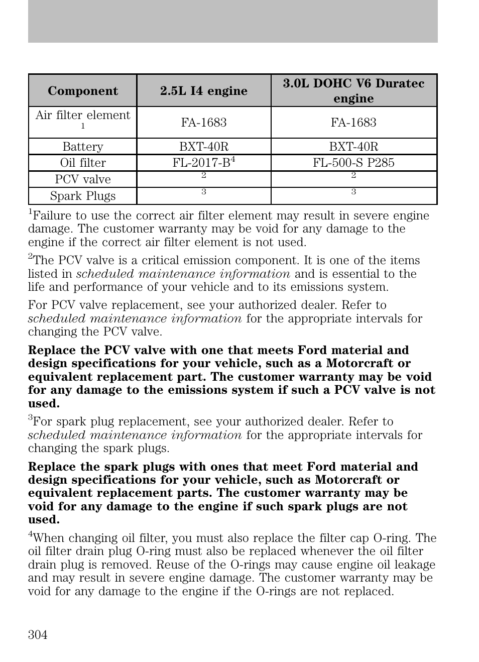 Motorcraft part numbers, Maintenance and specifications | FORD 2009 Escape v.1 User Manual | Page 304 / 318