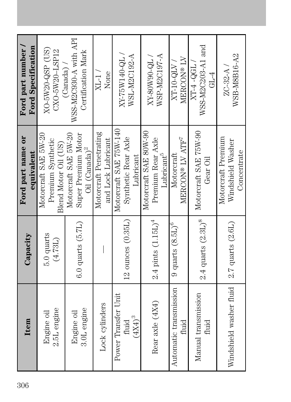 Maintenance and specifications | FORD 2009 Escape v.1 User Manual | Page 306 / 318