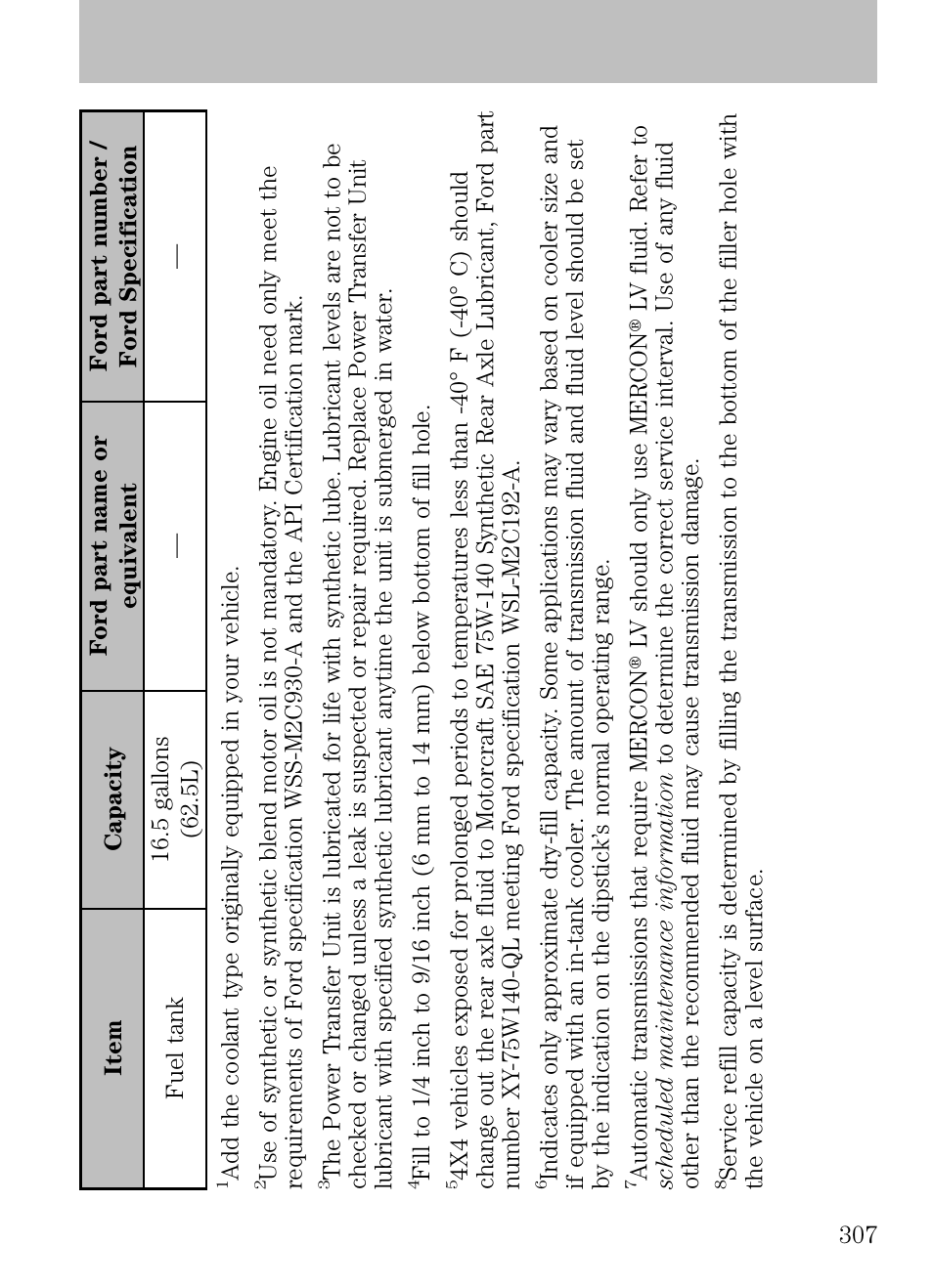 Maintenance and specifications | FORD 2009 Escape v.1 User Manual | Page 307 / 318