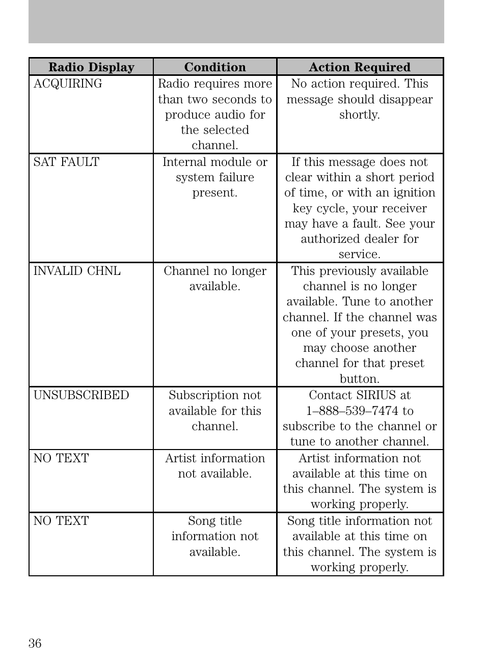 Entertainment systems | FORD 2009 Escape v.1 User Manual | Page 36 / 318