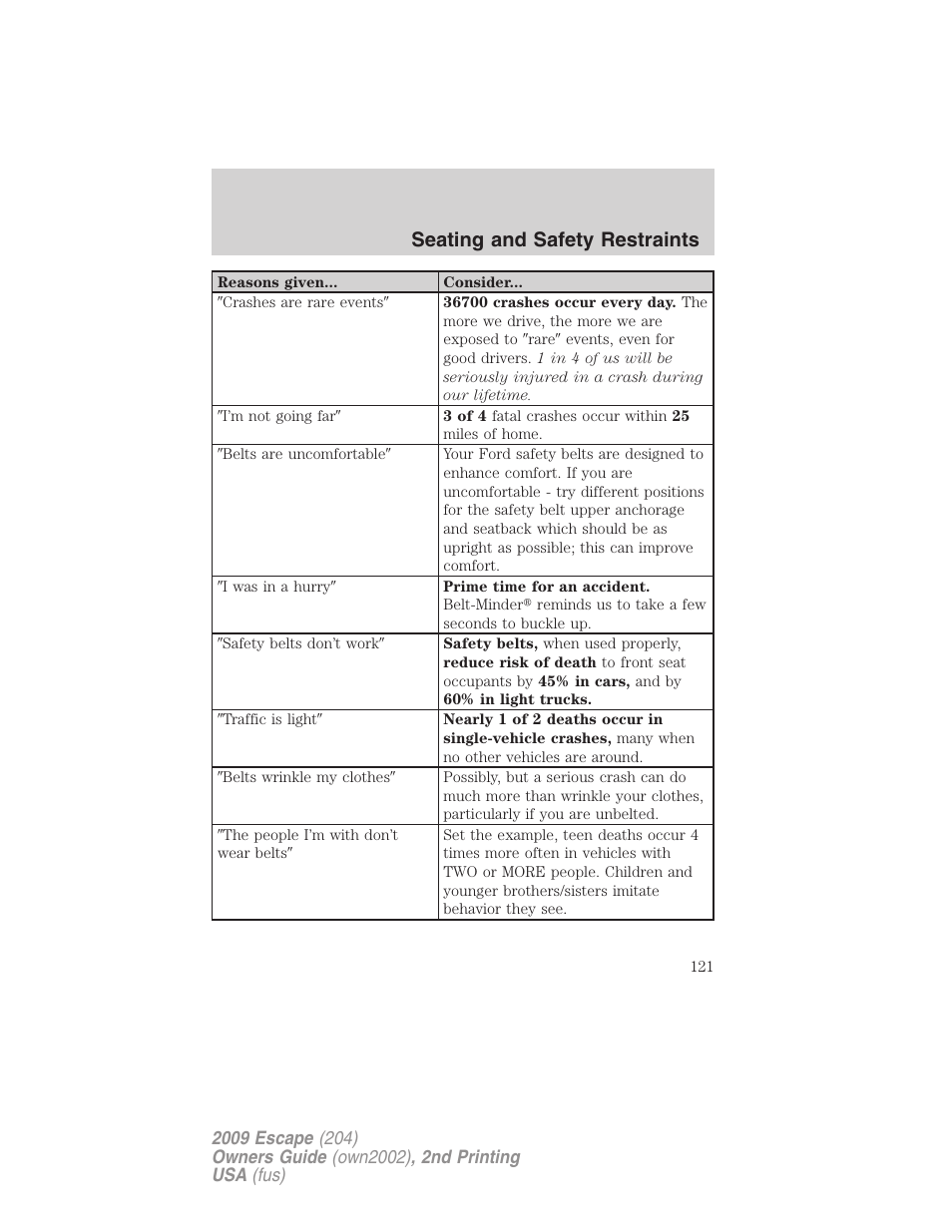 Seating and safety restraints | FORD 2009 Escape v.2 User Manual | Page 121 / 310