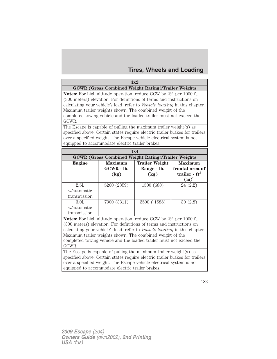 Tires, wheels and loading | FORD 2009 Escape v.2 User Manual | Page 183 / 310