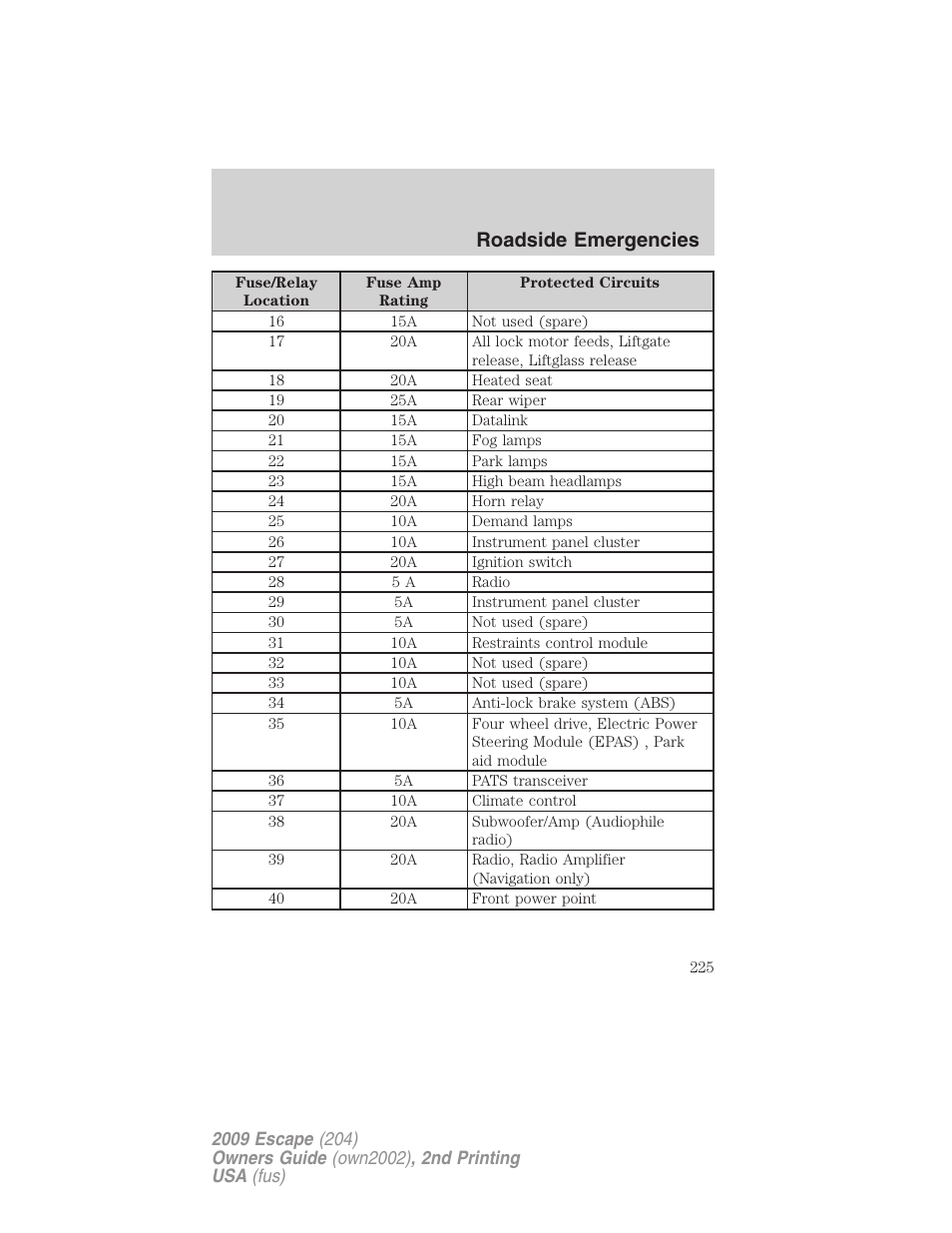 Roadside emergencies | FORD 2009 Escape v.2 User Manual | Page 225 / 310