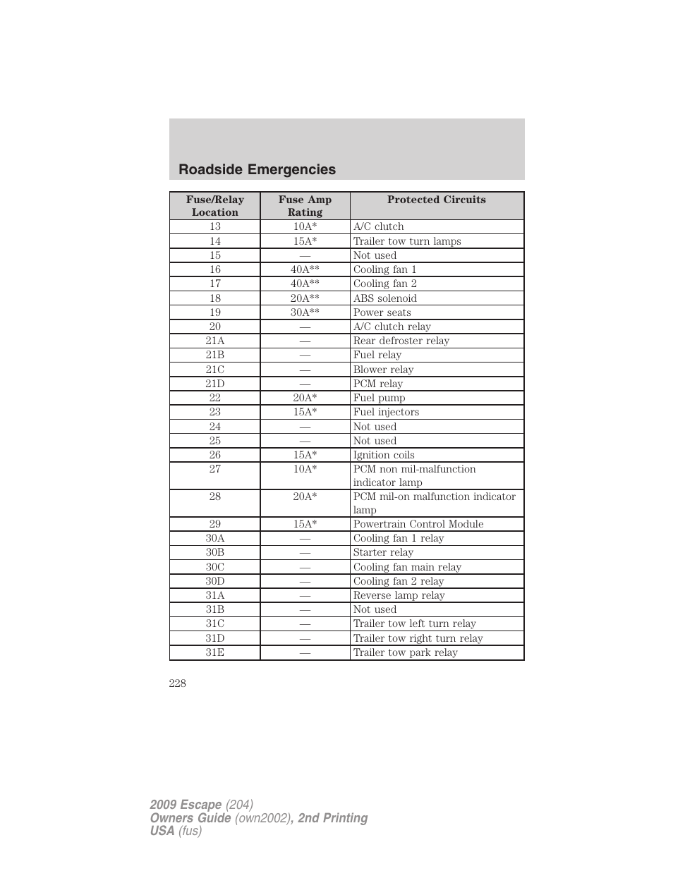 Roadside emergencies | FORD 2009 Escape v.2 User Manual | Page 228 / 310