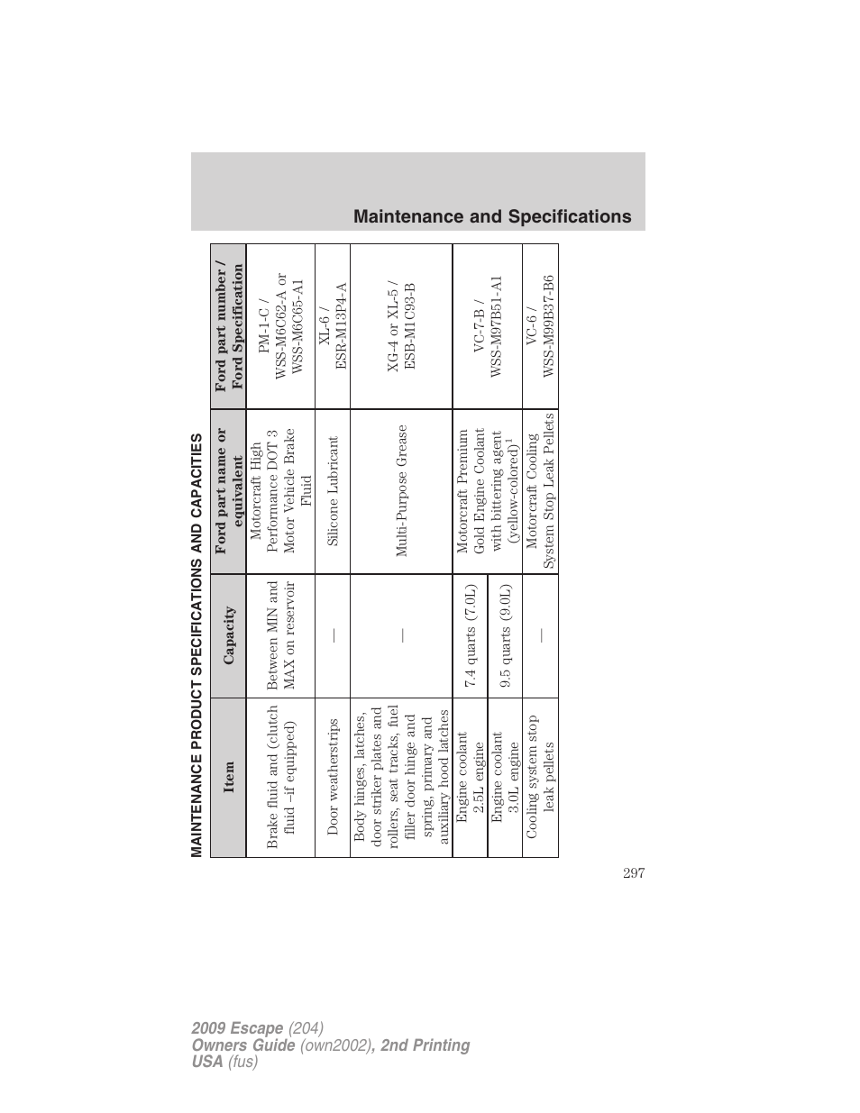 Maintenance product specifications and capacities, Maintenance and specifications | FORD 2009 Escape v.2 User Manual | Page 297 / 310