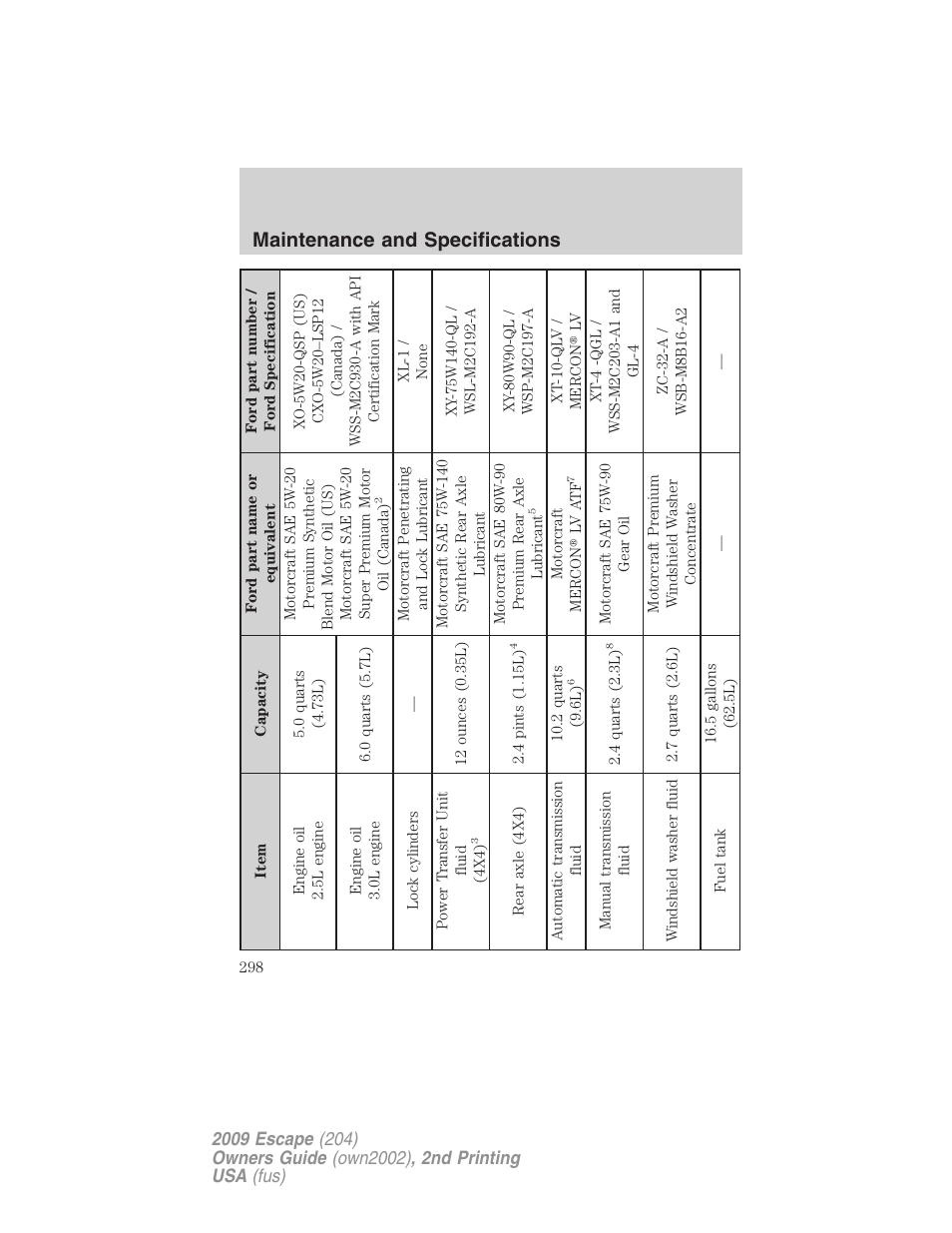 Maintenance and specifications | FORD 2009 Escape v.2 User Manual | Page 298 / 310