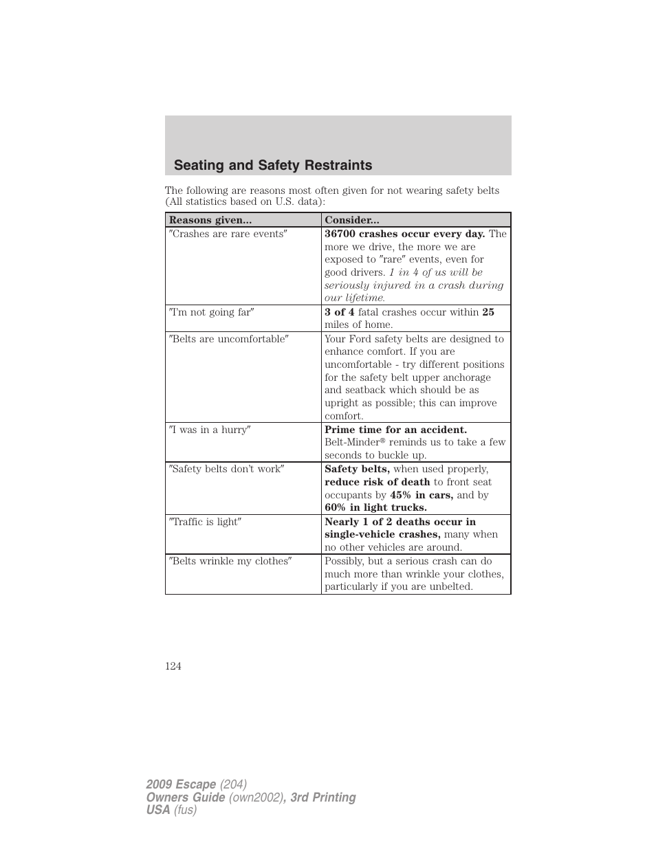 Seating and safety restraints | FORD 2009 Escape v.3 User Manual | Page 124 / 320