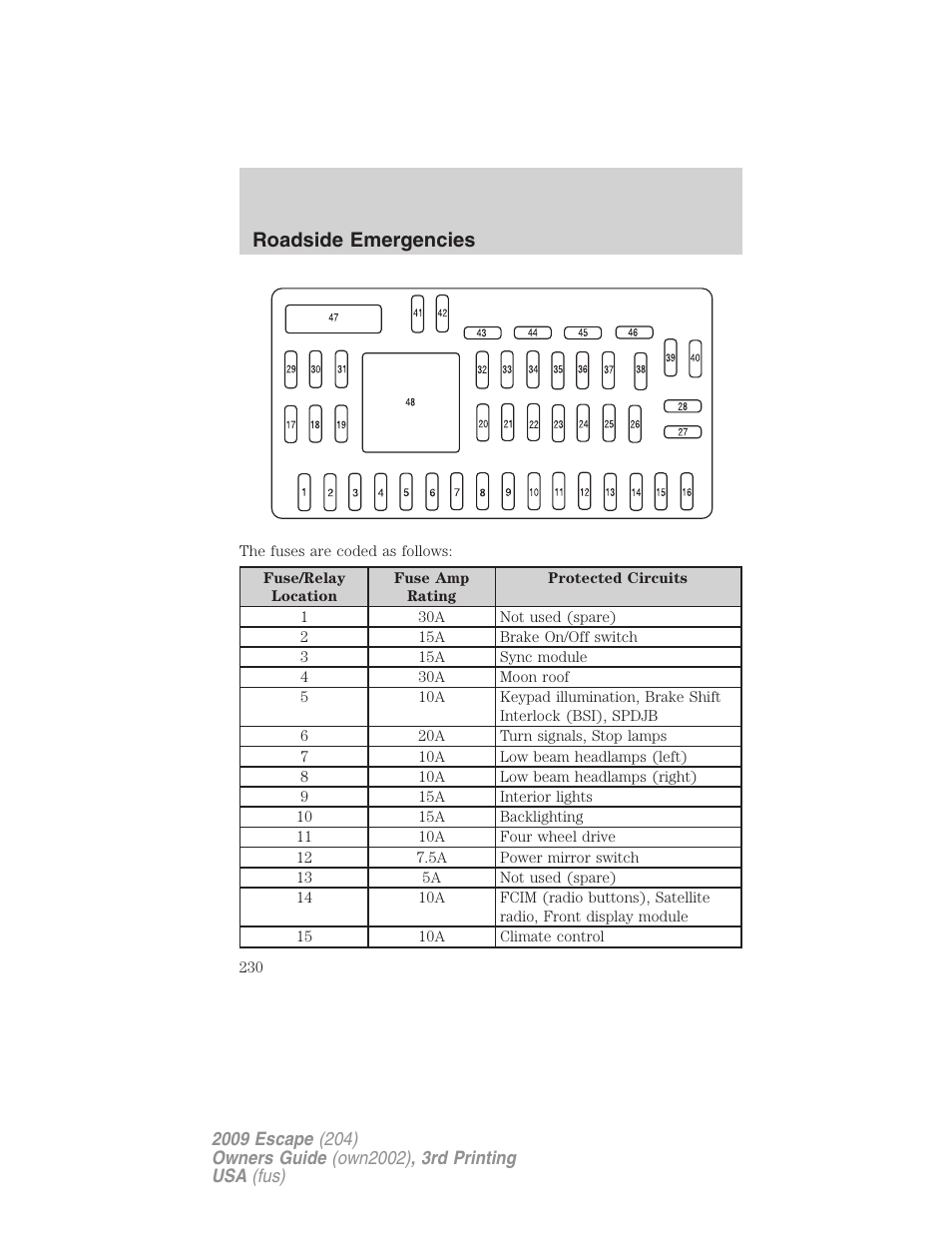 Roadside emergencies | FORD 2009 Escape v.3 User Manual | Page 230 / 320
