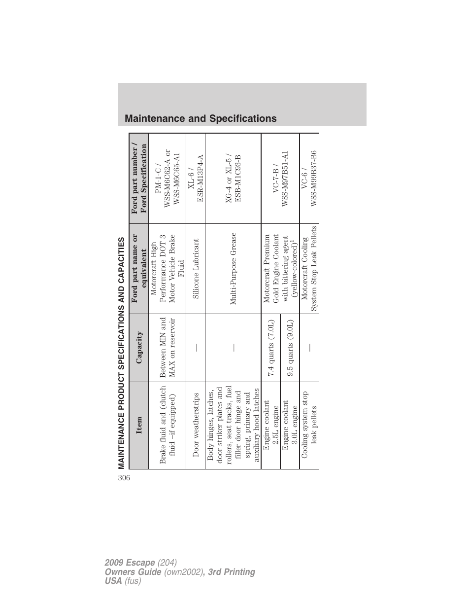 Maintenance product specifications and capacities, Maintenance and specifications | FORD 2009 Escape v.3 User Manual | Page 306 / 320