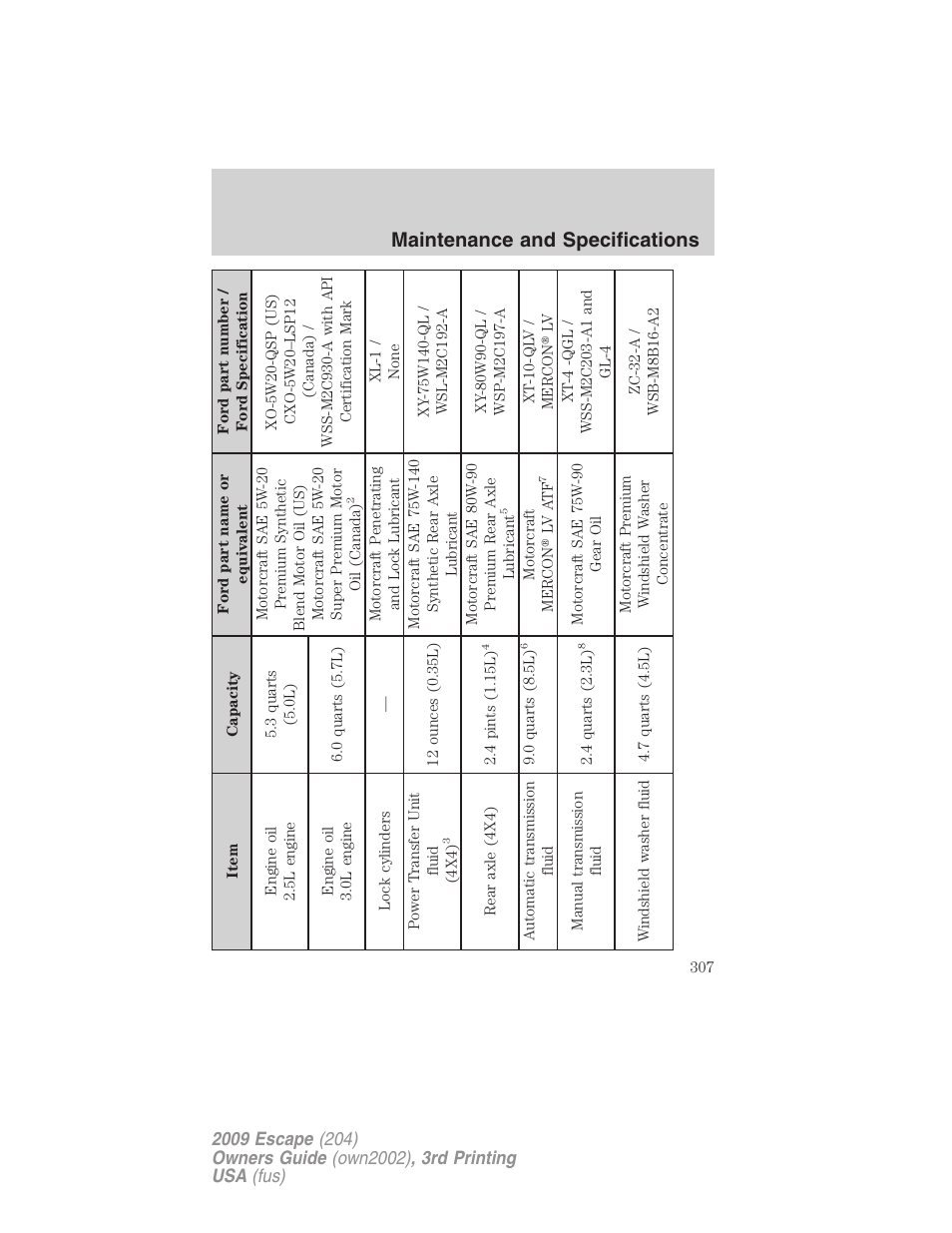 Maintenance and specifications | FORD 2009 Escape v.3 User Manual | Page 307 / 320