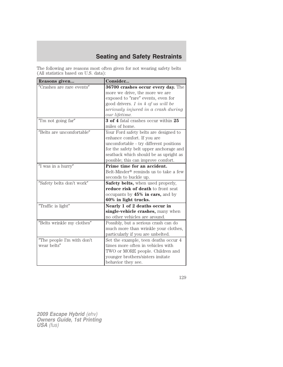 Seating and safety restraints | FORD 2009 Escape Hybrid v.1 User Manual | Page 129 / 333