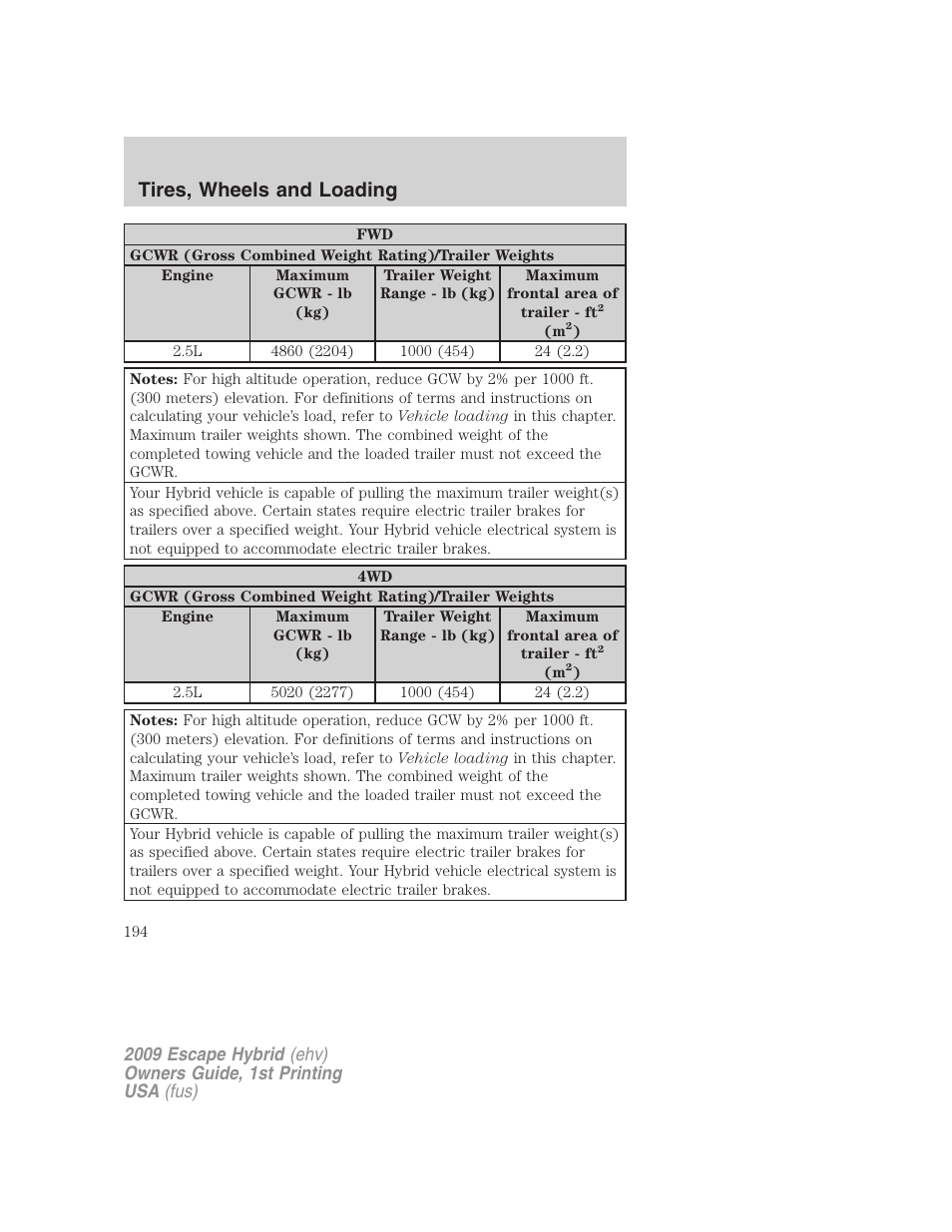 Tires, wheels and loading | FORD 2009 Escape Hybrid v.1 User Manual | Page 194 / 333