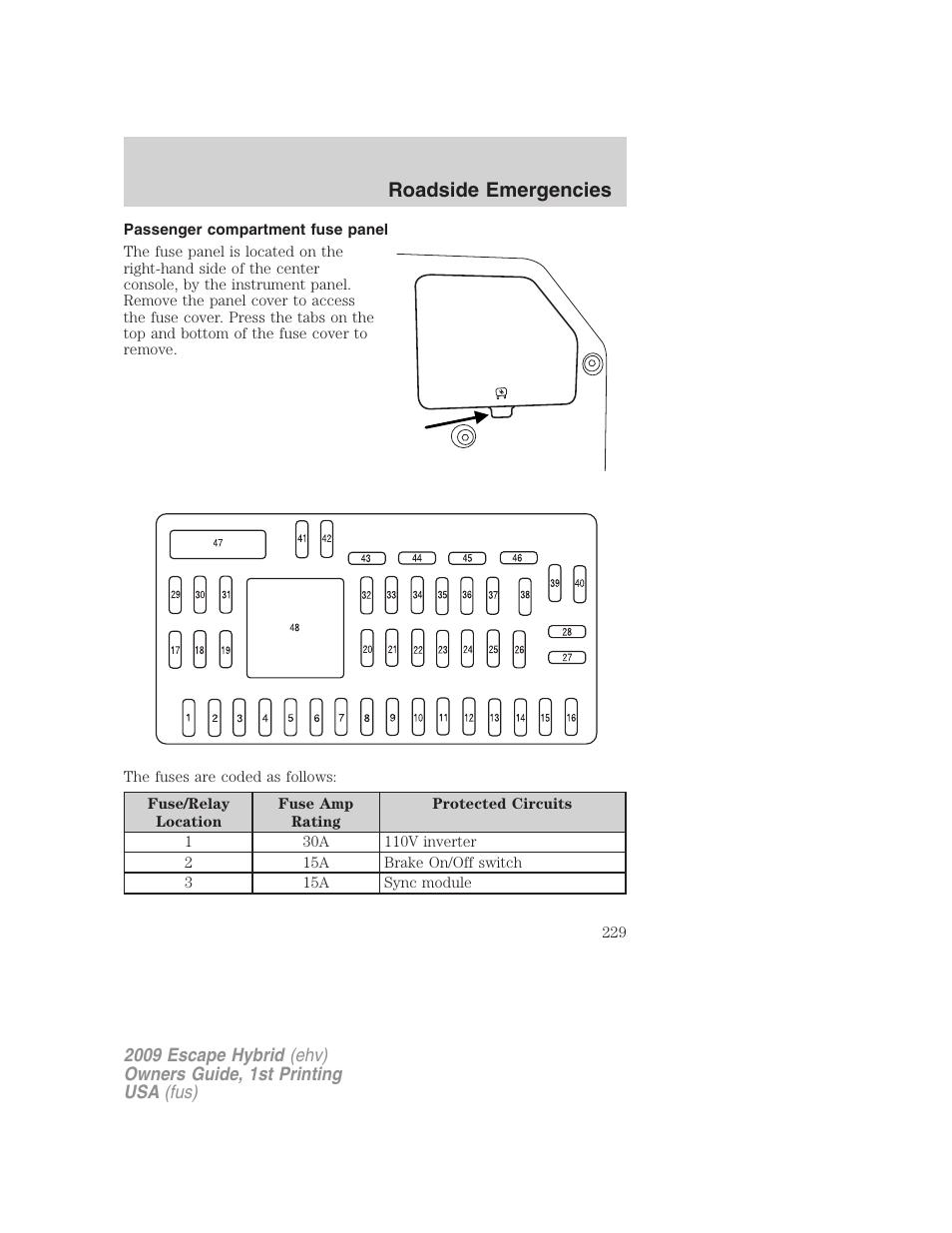 Passenger compartment fuse panel, Roadside emergencies | FORD 2009 Escape Hybrid v.1 User Manual | Page 229 / 333