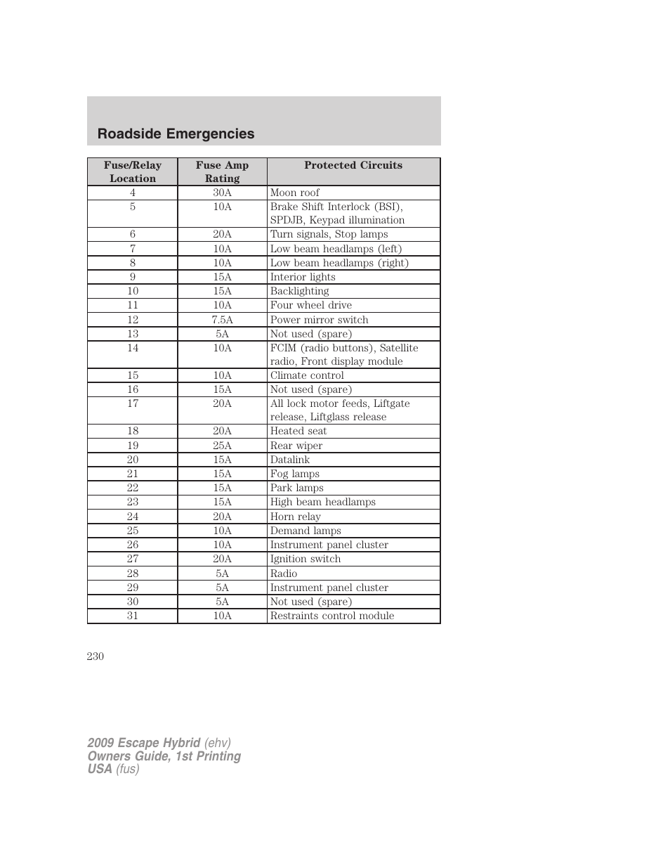 Roadside emergencies | FORD 2009 Escape Hybrid v.1 User Manual | Page 230 / 333