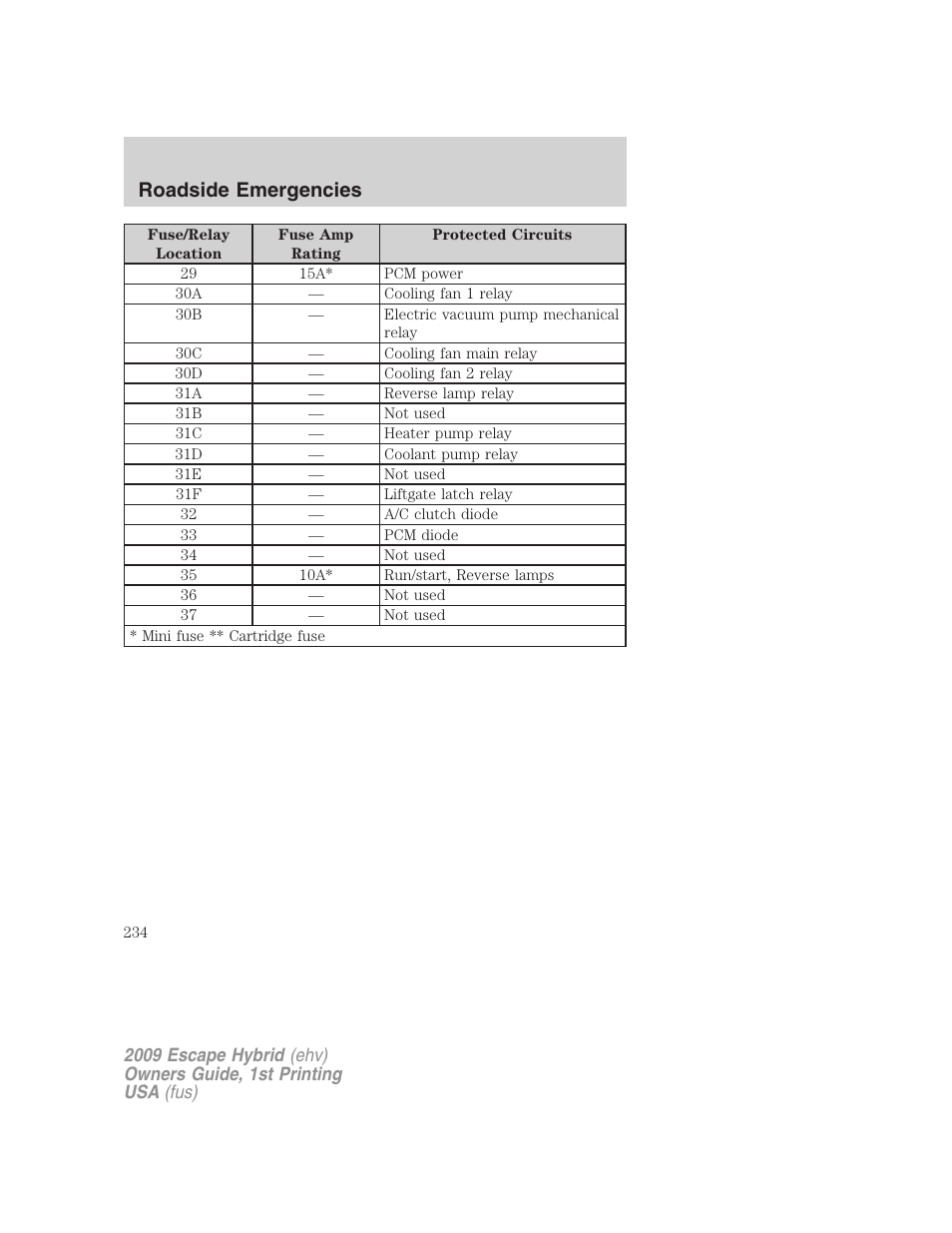 Roadside emergencies | FORD 2009 Escape Hybrid v.1 User Manual | Page 234 / 333