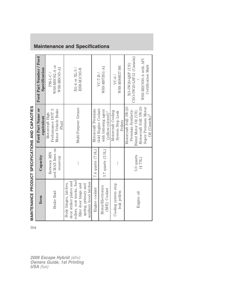 Maintenance product specifications and capacities, Maintenance and specifications | FORD 2009 Escape Hybrid v.1 User Manual | Page 304 / 333