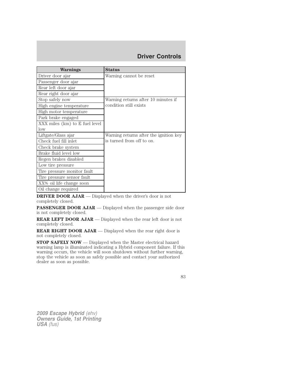 Driver controls | FORD 2009 Escape Hybrid v.1 User Manual | Page 83 / 333