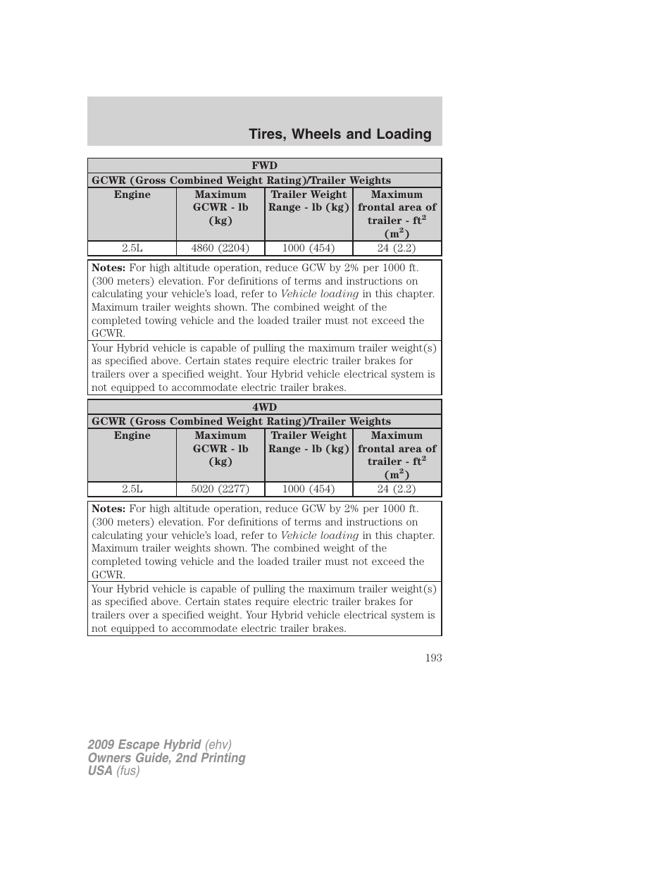 Tires, wheels and loading | FORD 2009 Escape Hybrid v.2 User Manual | Page 193 / 332