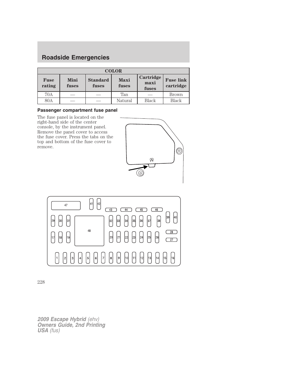 Passenger compartment fuse panel, Roadside emergencies | FORD 2009 Escape Hybrid v.2 User Manual | Page 228 / 332