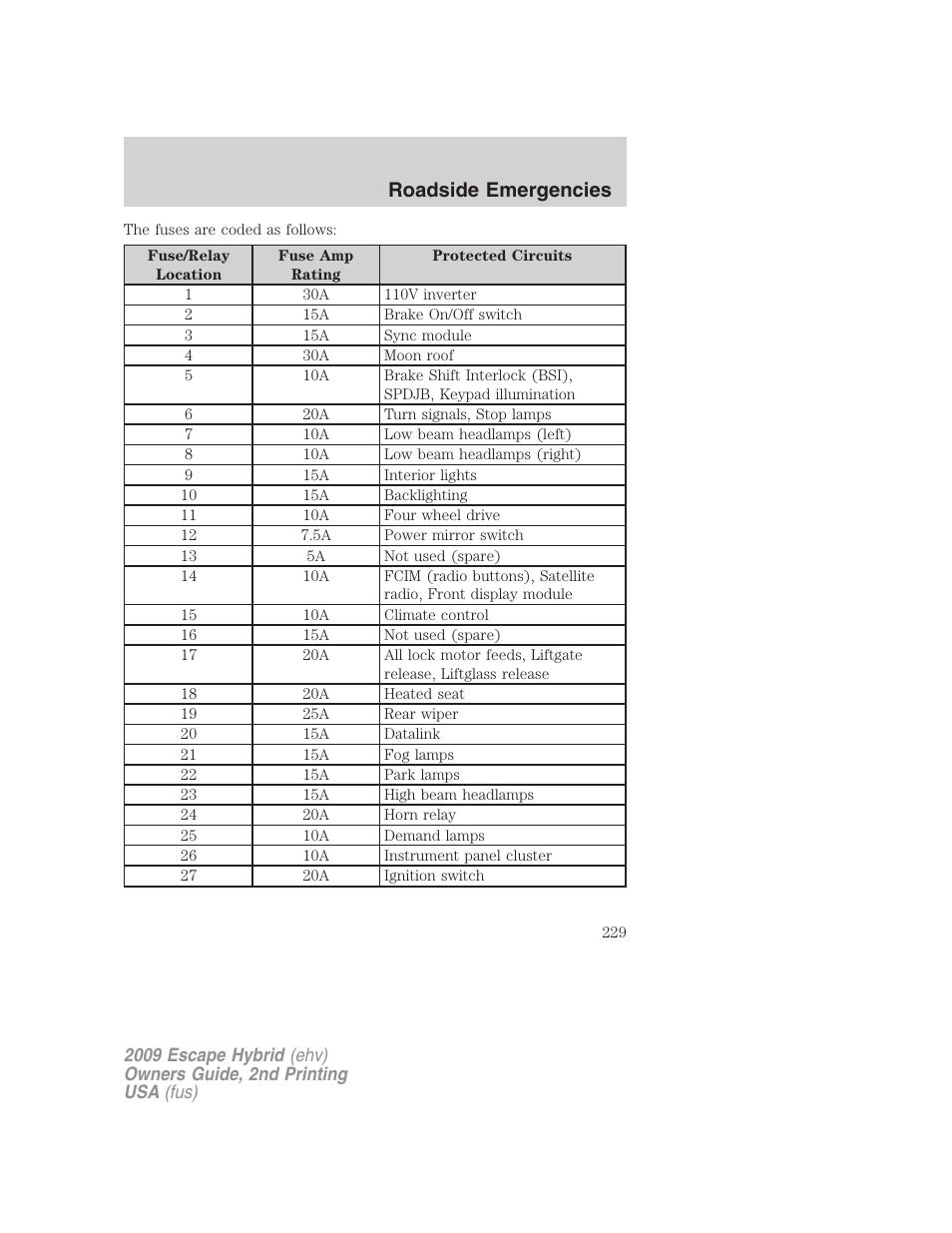 Roadside emergencies | FORD 2009 Escape Hybrid v.2 User Manual | Page 229 / 332