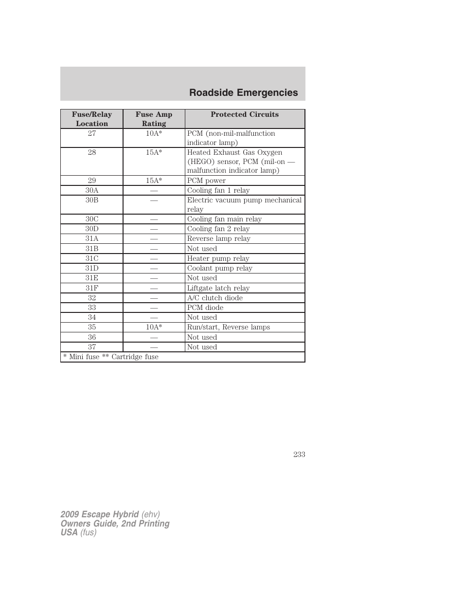 Roadside emergencies | FORD 2009 Escape Hybrid v.2 User Manual | Page 233 / 332