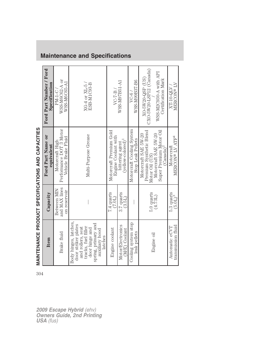 Maintenance product specifications and capacities, Maintenance and specifications | FORD 2009 Escape Hybrid v.2 User Manual | Page 304 / 332