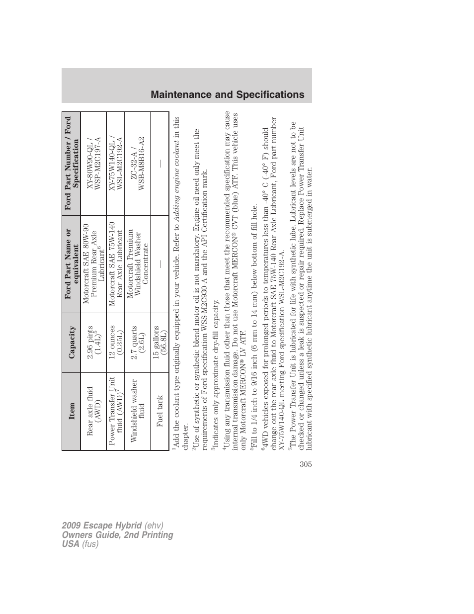 Maintenance and specifications | FORD 2009 Escape Hybrid v.2 User Manual | Page 305 / 332