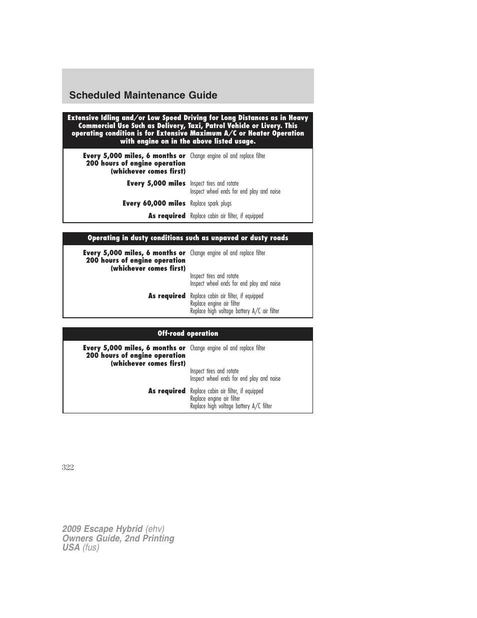 Scheduled maintenance guide | FORD 2009 Escape Hybrid v.2 User Manual | Page 322 / 332