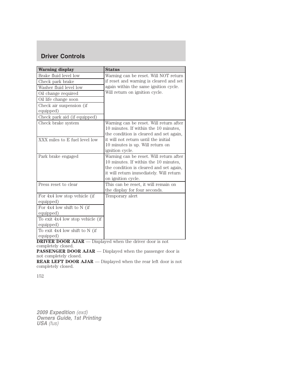 Driver controls | FORD 2009 Expedition v.1 User Manual | Page 152 / 416