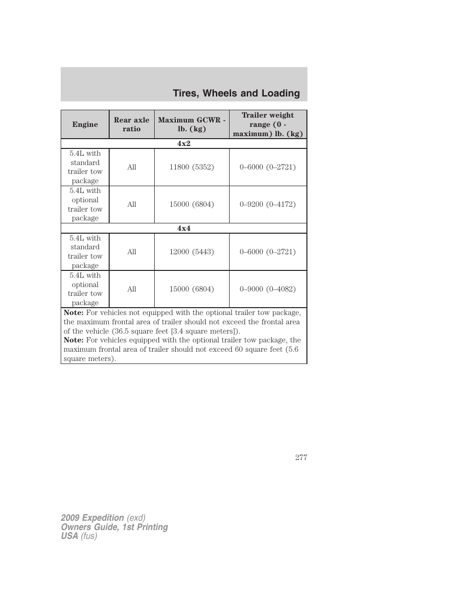 Tires, wheels and loading | FORD 2009 Expedition v.1 User Manual | Page 277 / 416