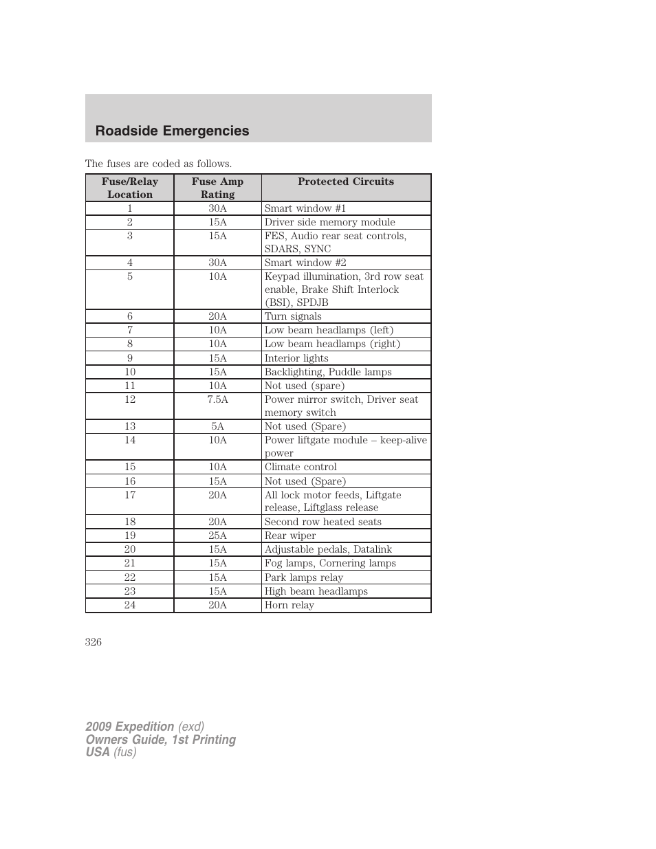 Roadside emergencies | FORD 2009 Expedition v.1 User Manual | Page 326 / 416