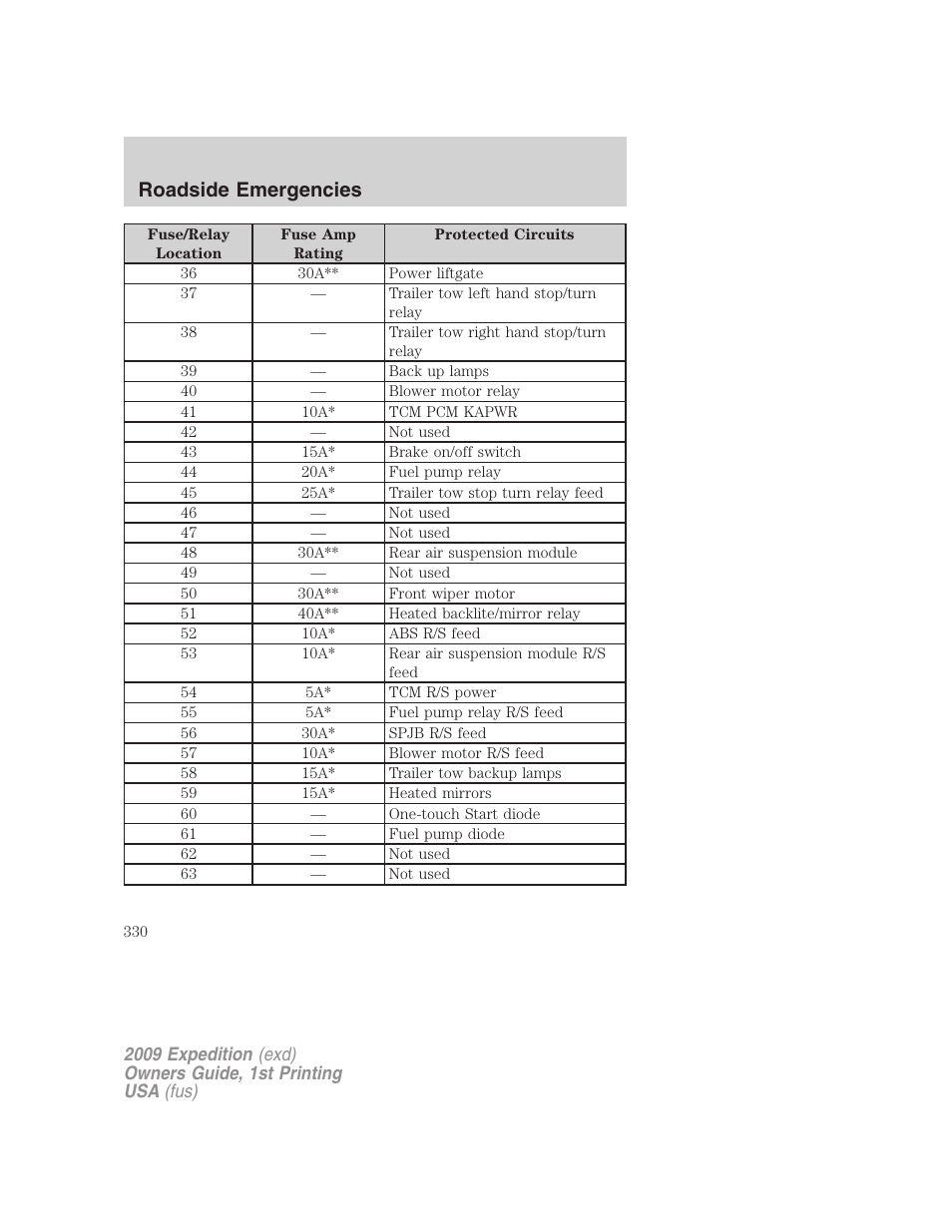 Roadside emergencies | FORD 2009 Expedition v.1 User Manual | Page 330 / 416