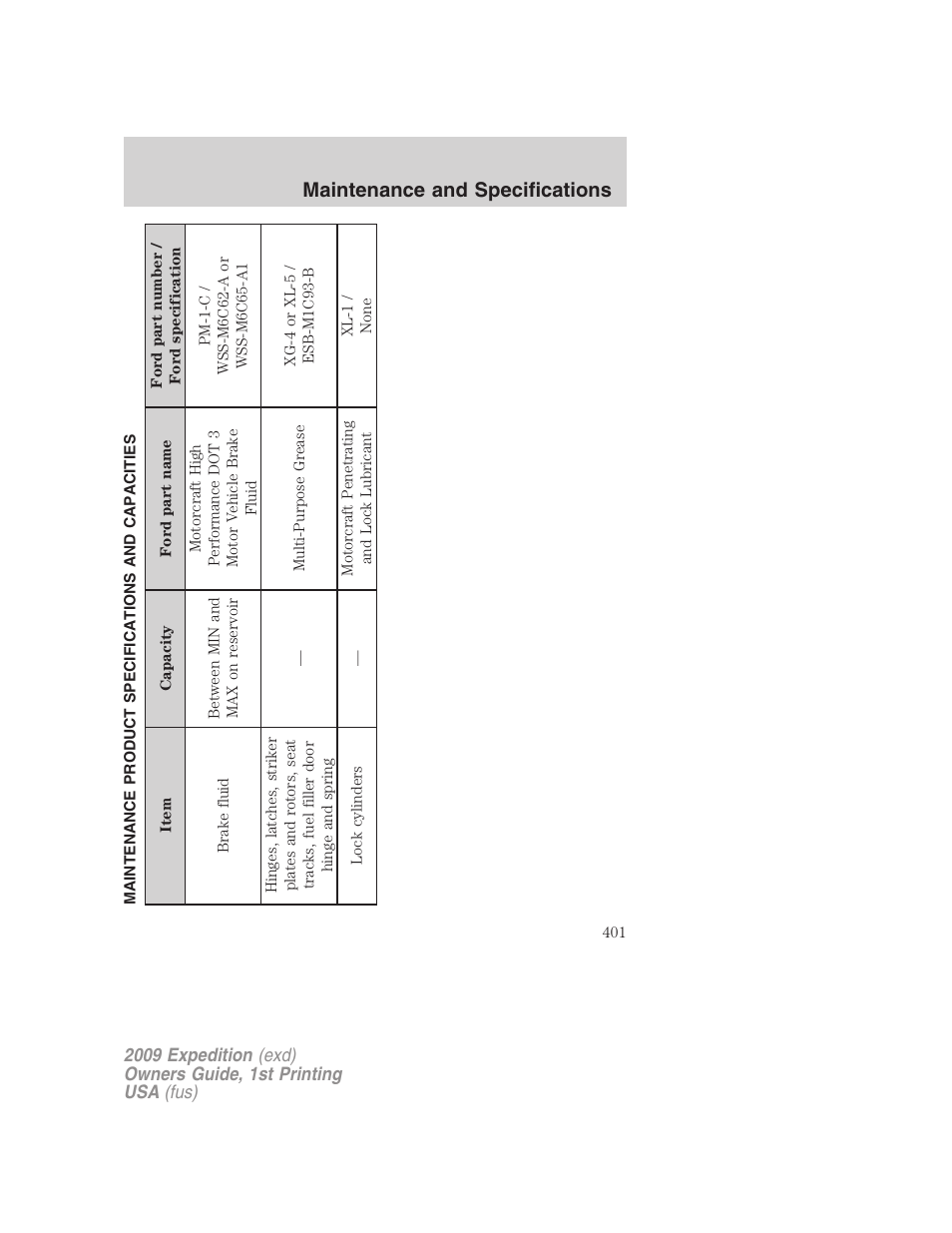 Maintenance product specifications and capacities, Maintenance and specifications | FORD 2009 Expedition v.1 User Manual | Page 401 / 416