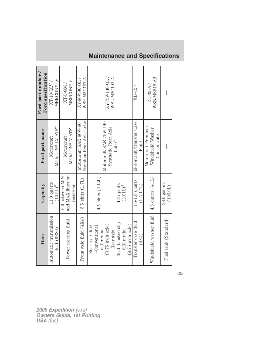 Maintenance and specifications | FORD 2009 Expedition v.1 User Manual | Page 403 / 416