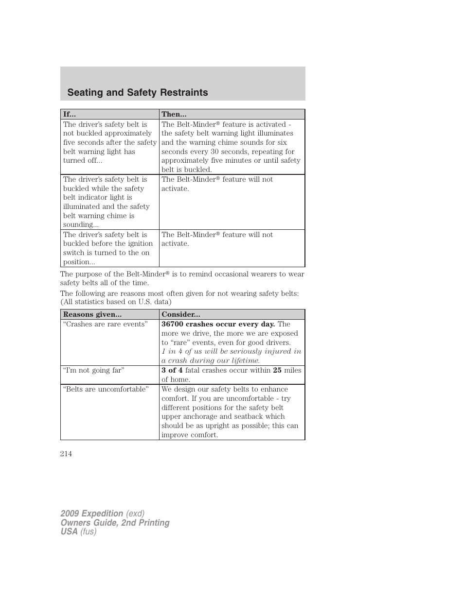 Seating and safety restraints | FORD 2009 Expedition v.2 User Manual | Page 214 / 415