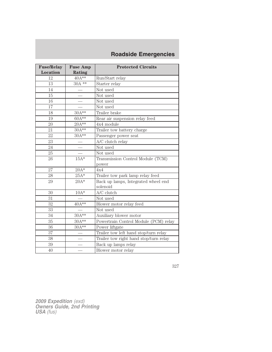 Roadside emergencies | FORD 2009 Expedition v.2 User Manual | Page 327 / 415