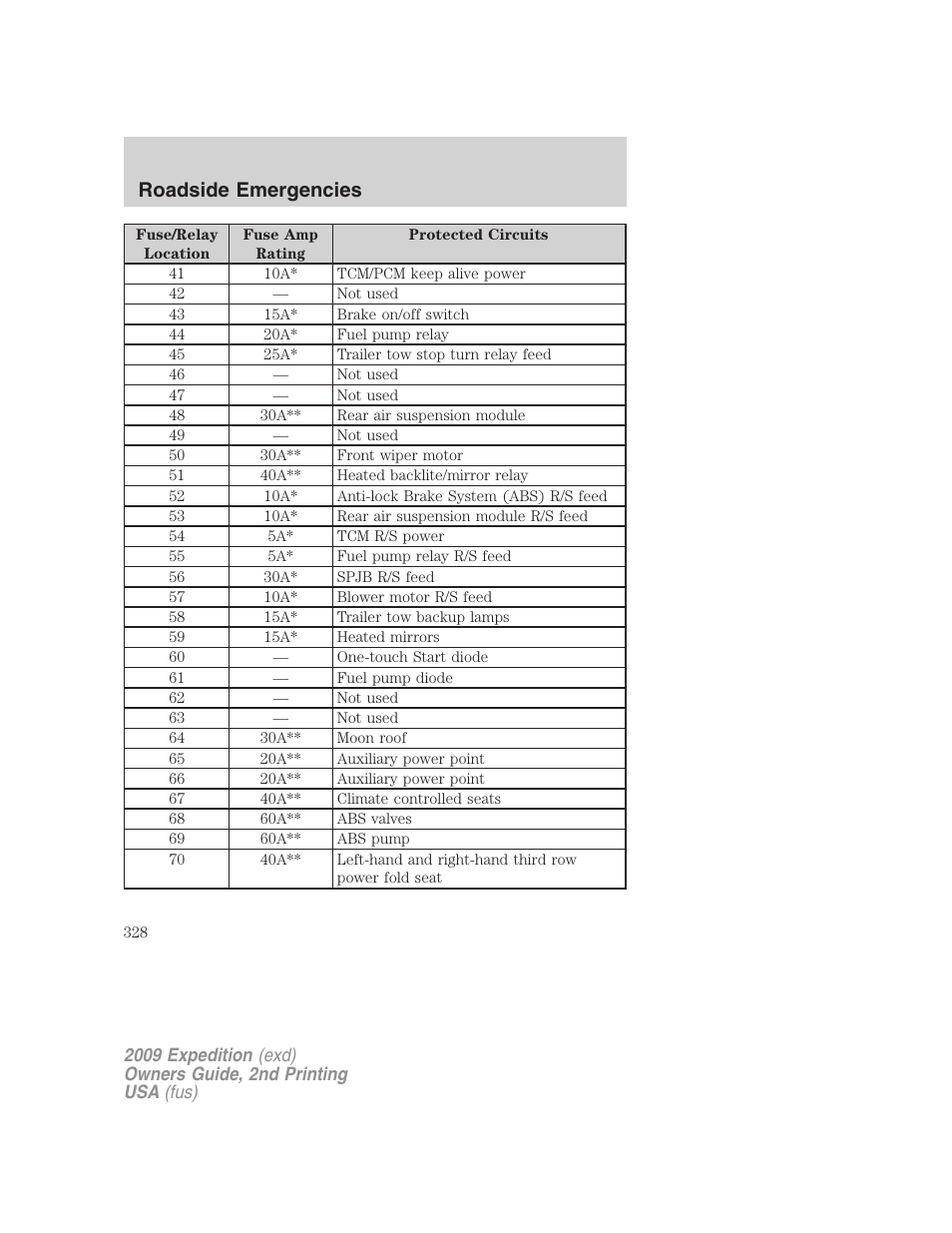 Roadside emergencies | FORD 2009 Expedition v.2 User Manual | Page 328 / 415