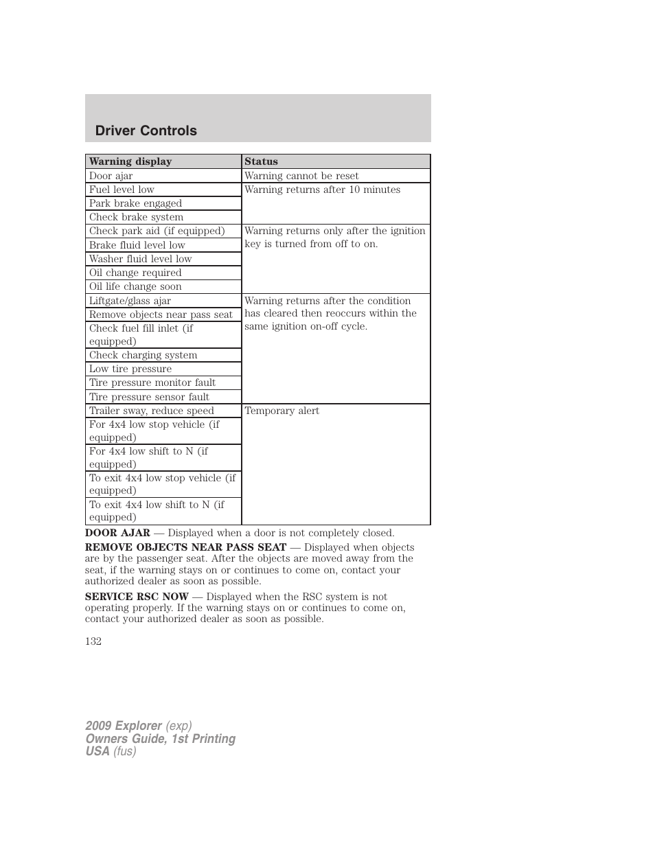 Driver controls | FORD 2009 Explorer v.1 User Manual | Page 132 / 407