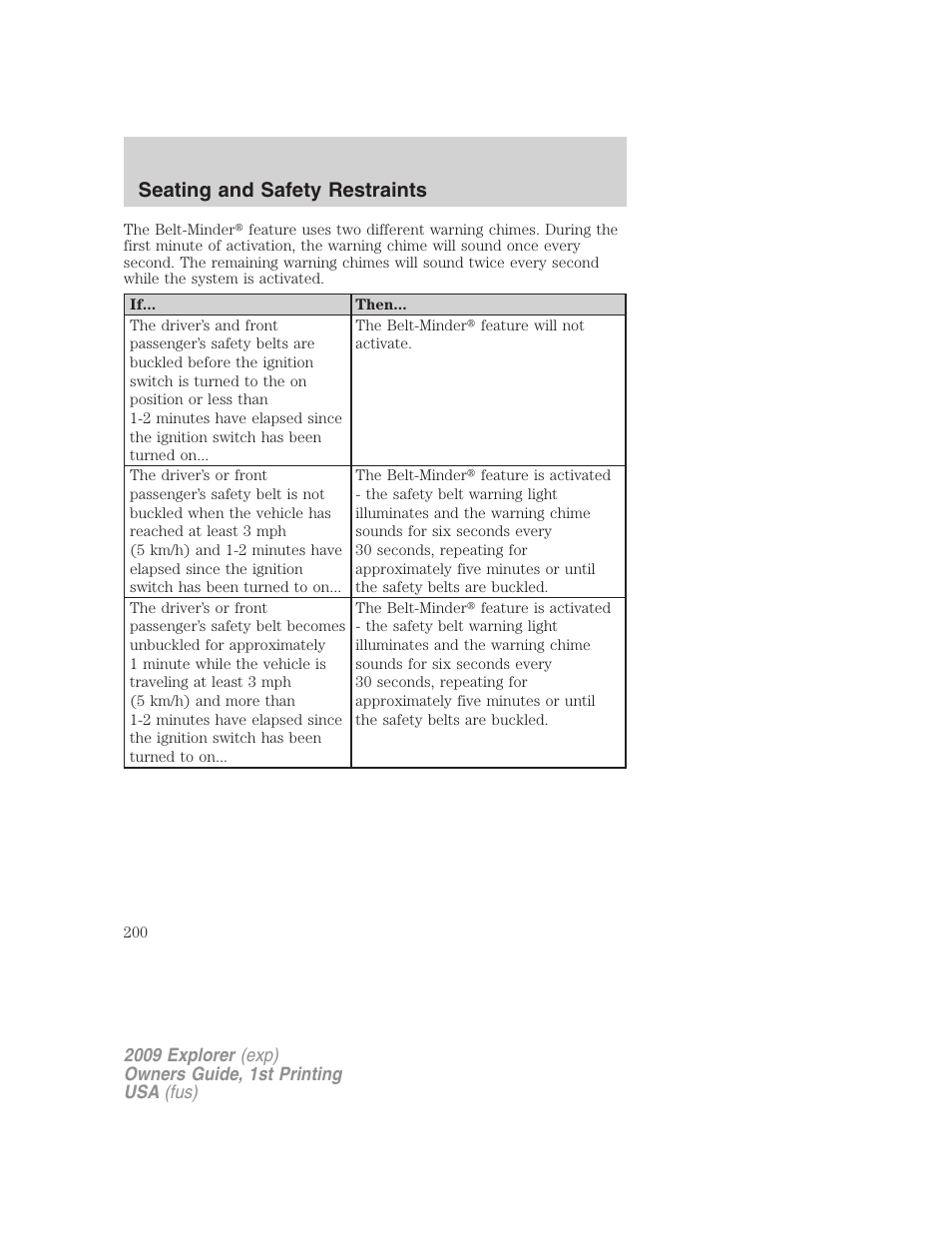 Seating and safety restraints | FORD 2009 Explorer v.1 User Manual | Page 200 / 407