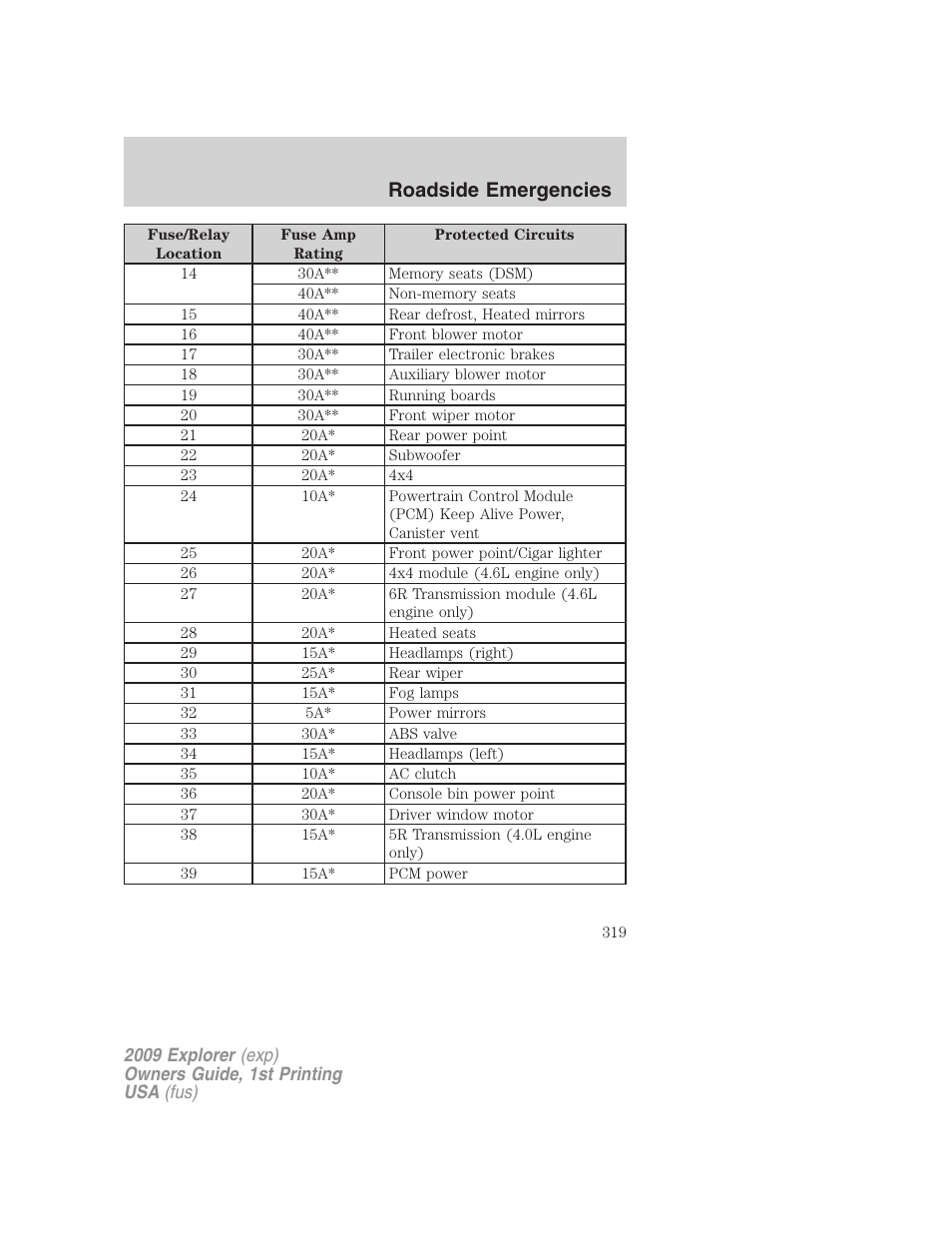 Roadside emergencies | FORD 2009 Explorer v.1 User Manual | Page 319 / 407