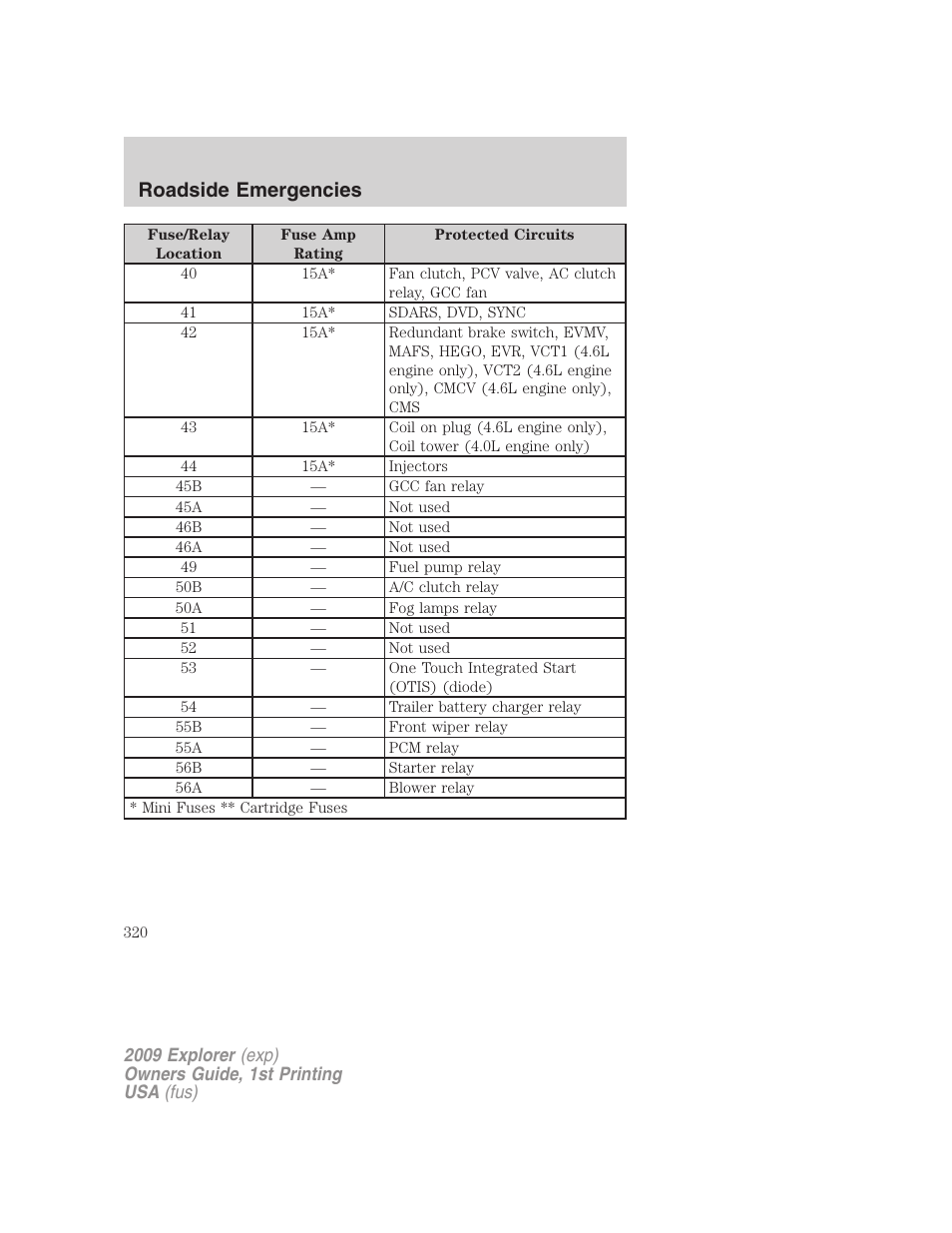 Roadside emergencies | FORD 2009 Explorer v.1 User Manual | Page 320 / 407