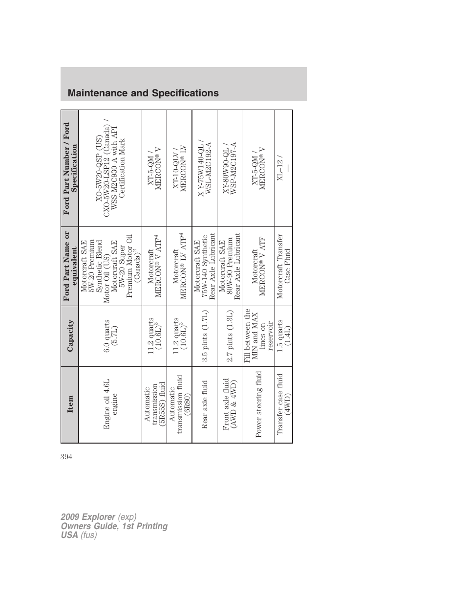 Maintenance and specifications | FORD 2009 Explorer v.1 User Manual | Page 394 / 407
