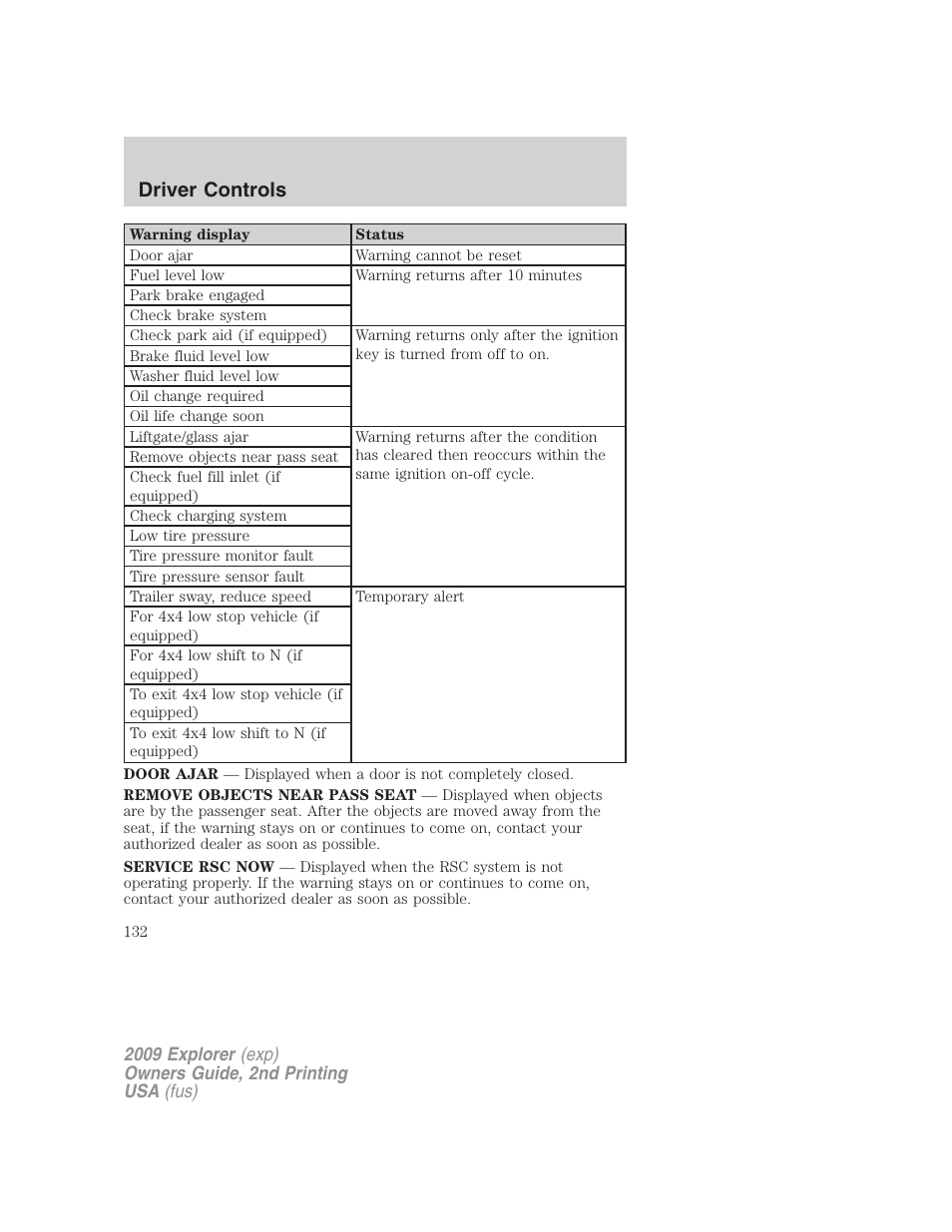 Driver controls | FORD 2009 Explorer v.2 User Manual | Page 132 / 401